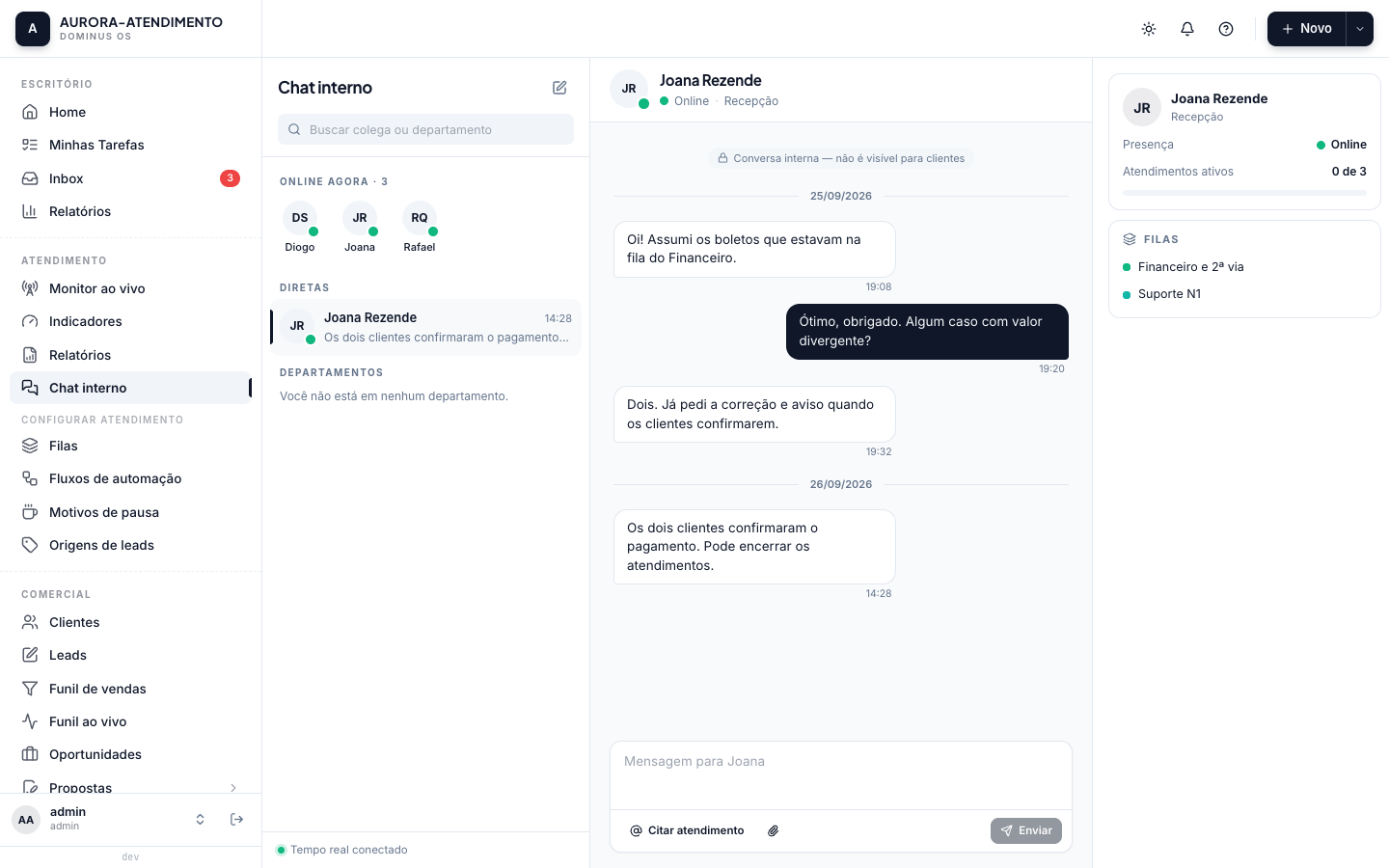 Chat interno com a lista de colegas online e as conversas diretas à esquerda, a conversa aberta no centro avisando que é interna e não visível para clientes, e o cartão do colega com presença e filas à direita