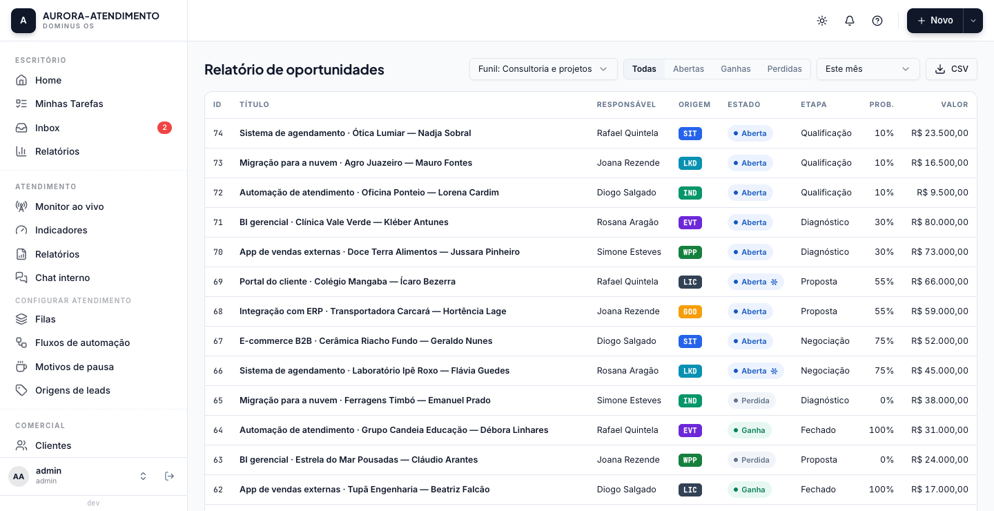 Relatório de oportunidades com a tabela de oportunidades do período, cada linha com identificador, assunto e cliente, responsável, sigla da origem, estado, etapa, probabilidade e valor