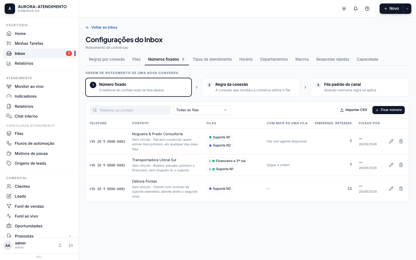 Aba Números fixados das Configurações do Inbox, com a faixa da ordem de roteamento em três passos e a tabela de números fixados mostrando telefone, contato, filas, o critério quando há mais de uma fila e as conversas roteadas