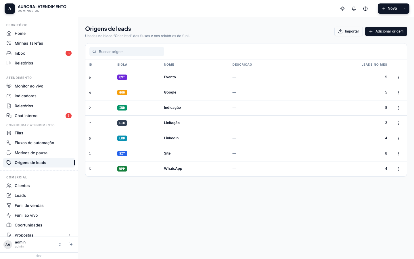 Tela Origens de leads com a tabela do catálogo, cada origem com identificador, sigla colorida, nome e a contagem de leads do mês